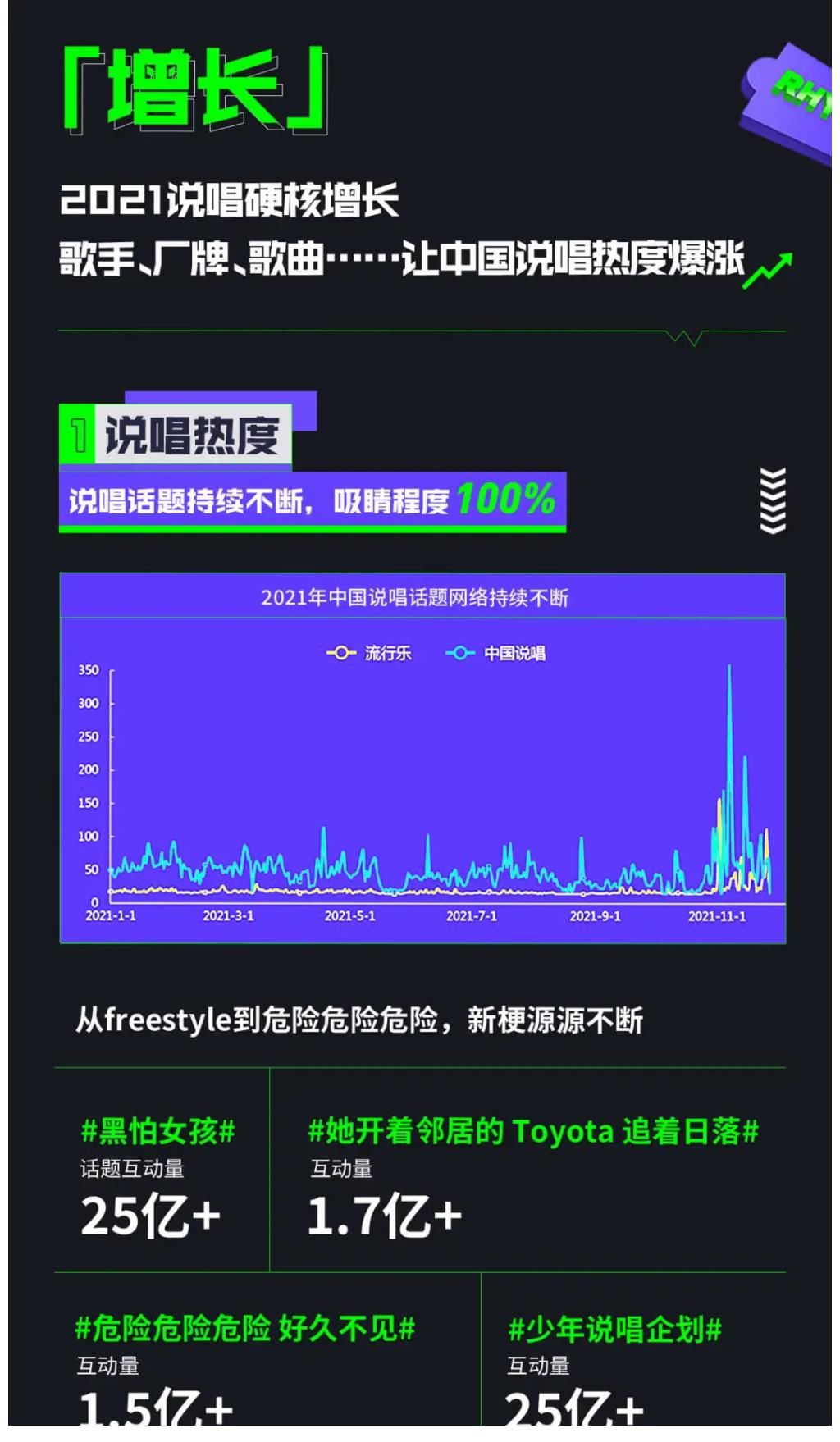艾媒咨詢×QQ音樂：2021中國(guó)說唱音樂發(fā)展白皮書重磅發(fā)布