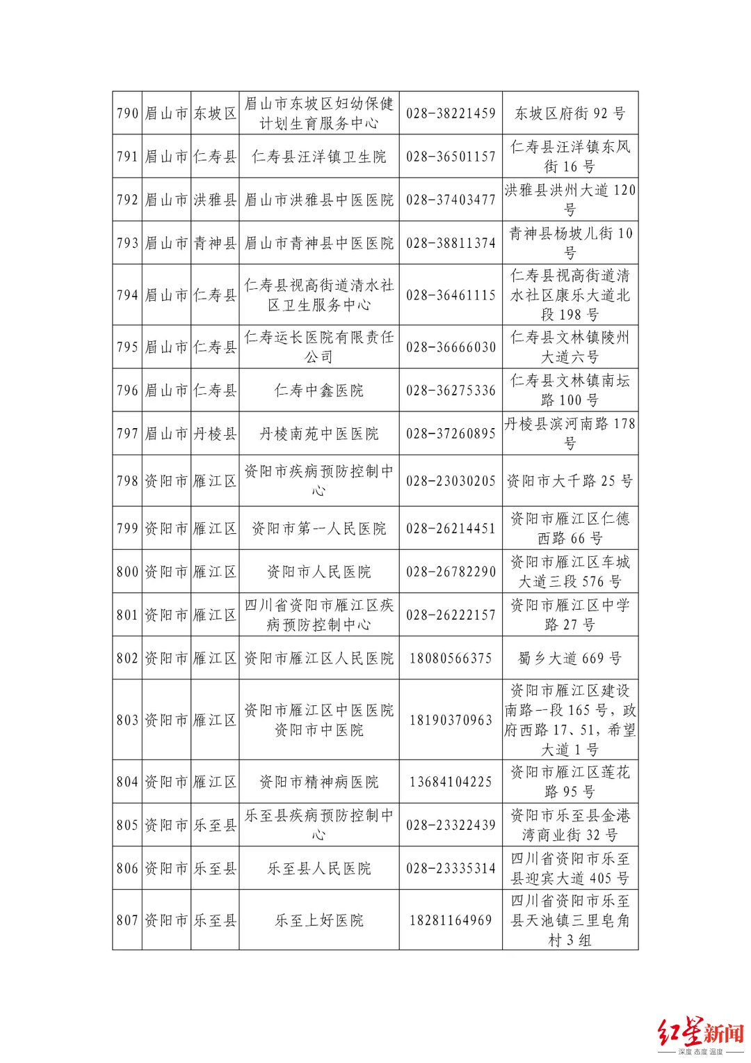 机构|最新最全！四川省公布944家新冠病毒核酸检测机构信息
