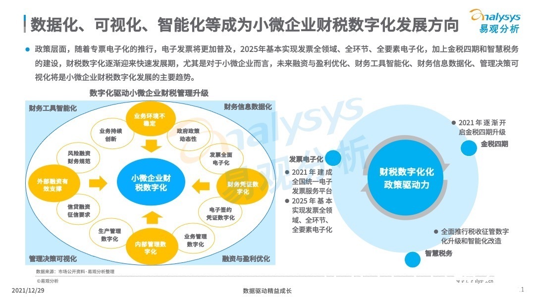 财税|小微企业该如何进行财税数字化？
