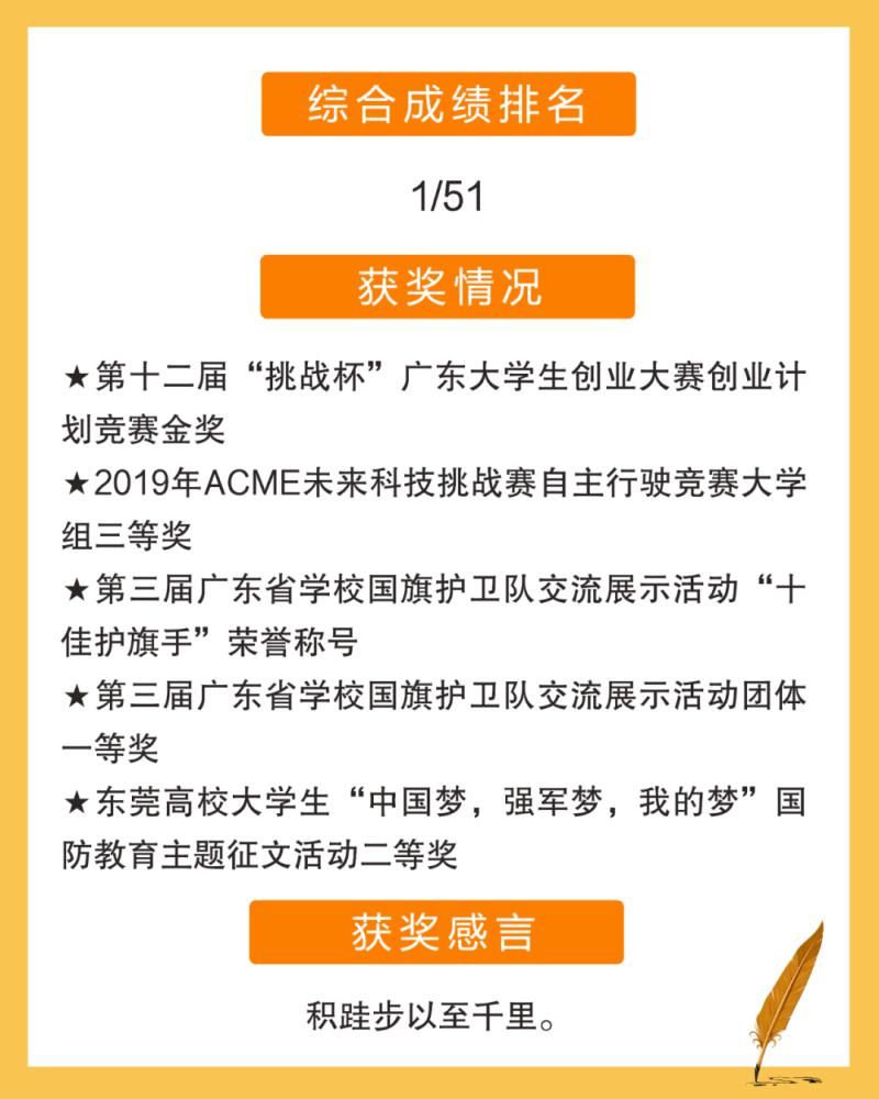 工国|看，他们是莞工国奖获得者！