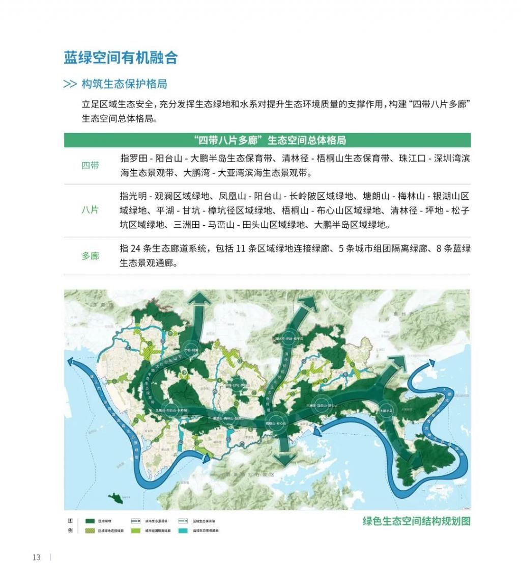 公示|最新发布！深圳2035国土空间总体规划草案公示