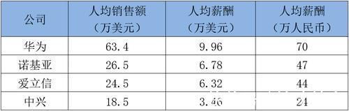 设备|华为、中兴、爱立信、诺基亚的2019年谁家余粮最多