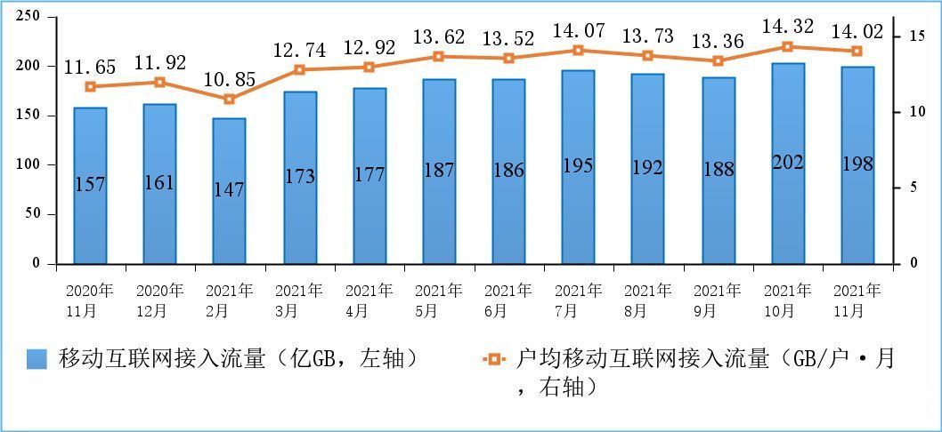 移动互联网|工信部：我国 5G 手机终端连接数达 4.97 亿，千兆用户超三千万