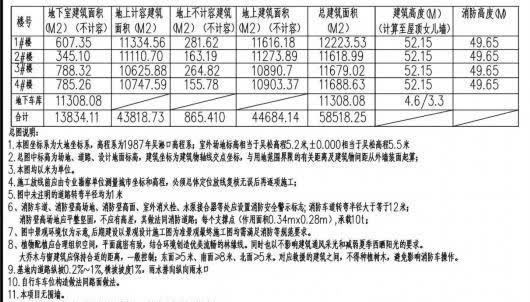 徐行镇|看过来，嘉定盛创企业家园三期规划公示
