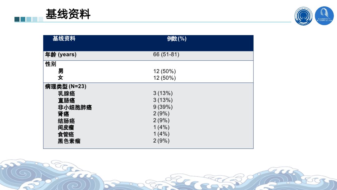 根治性|2021ASTRO丨骨脑转移瘤最新进展汇总