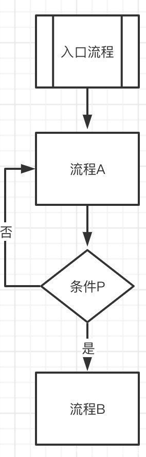 er|产品经理必须懂的-常用图表以及使用场景