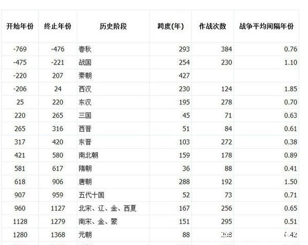  古代|别再幻想穿越了！现代人穿越回到古代活不过三天！