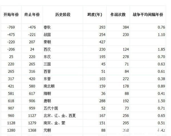 古代|别再幻想穿越了!现代人穿越回到古代活不过三天!