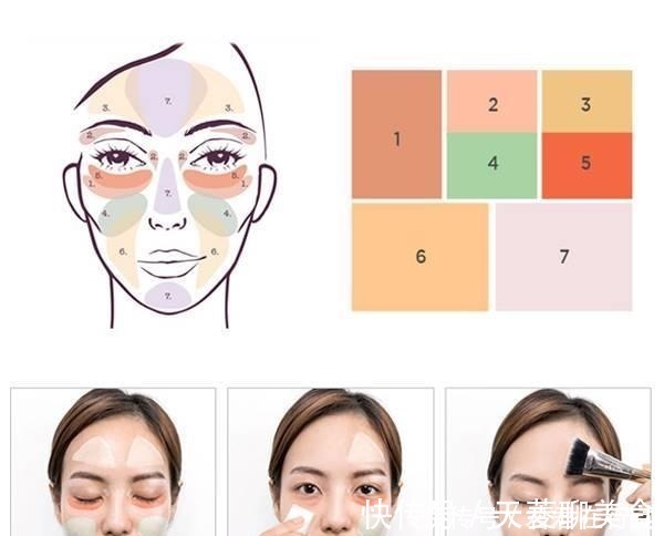粉底|学会这4种遮瑕方法,让你拥有妈生好皮,痘痘斑点黑眼圈都不见