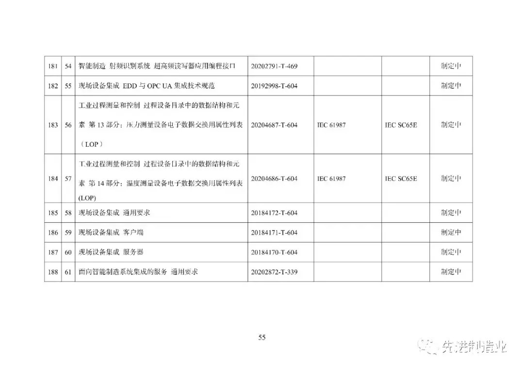 《国家智能制造标准体系建设指南（2021版）》（全文+下载）|智能制造 | 标准体系