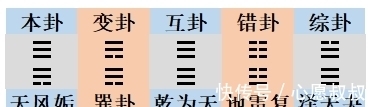 八卦！从对数诞生的启发，打破取象比类的思维禁区，古代超级计算机模型