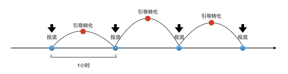 商业化|中国珠宝跑赢品牌自播赛道背后:特色人货场、商业化流量等