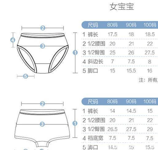 警惕!宝宝内裤有猫腻!选错有危险!正确选