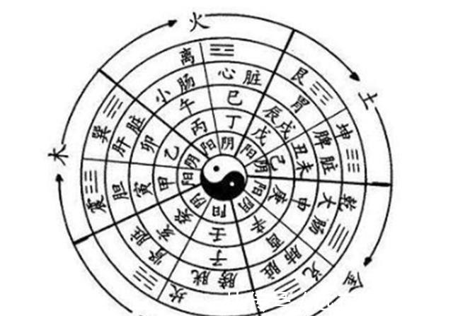 魔法|隐藏在一笔画五角星中的秘密,画法简单的符号,却有丰厚的内涵