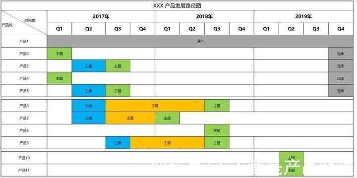 产品|如何设计一款成功的产品使其市场成功？