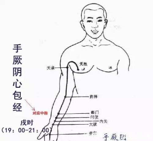 穴位|养心就是养命，把握睡前5分钟，拍打心包经，心脏1天比1天强壮！