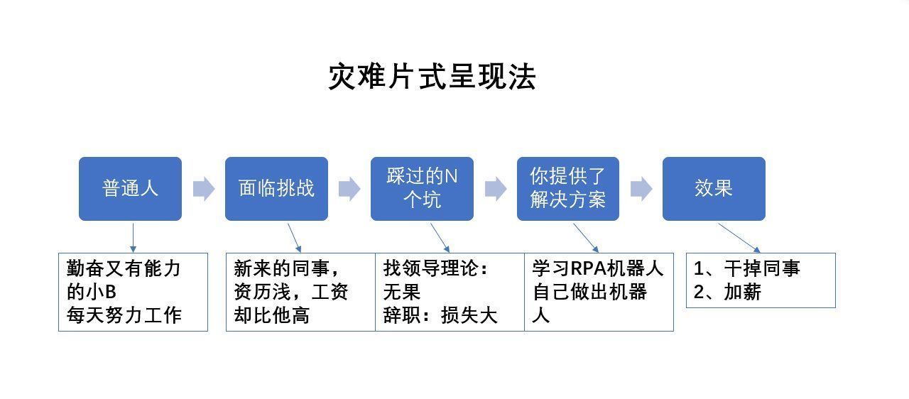 k12|培训机构线上引流12钗（12）：1个逻辑，4个步骤，仅靠发朋友圈就能成交的秘诀
