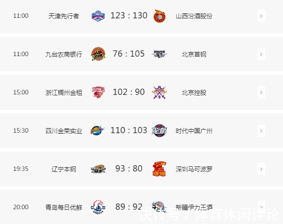 辽宁男篮|CBA最新积分榜,辽宁领跑榜首,山东升至第十,宁波迎来第二胜