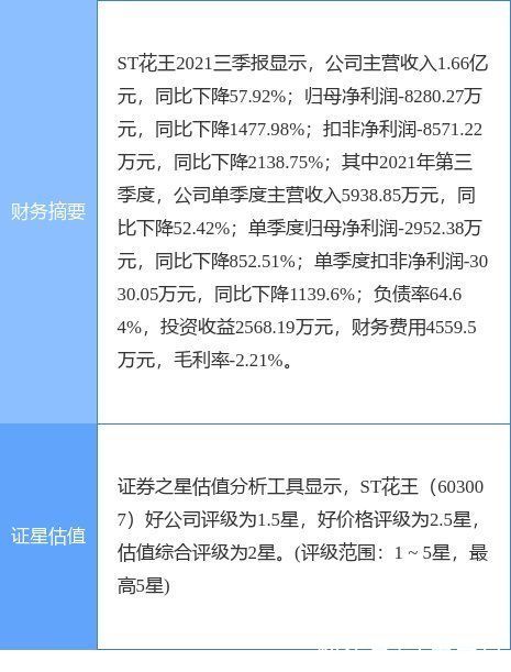 花王农科|ST花王最新公告：子公司以2807.01万元竞得“丹阳市延陵镇联兴村的国有建设用地使用权及围墙等附属物”项目