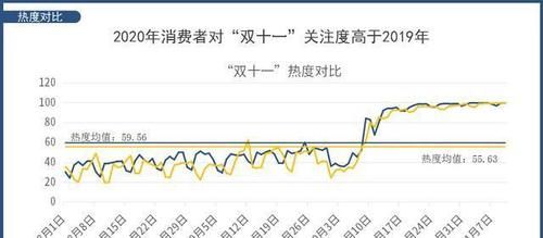 想不到|三大电商平台脑洞大开 双十一玩法只有你想不到