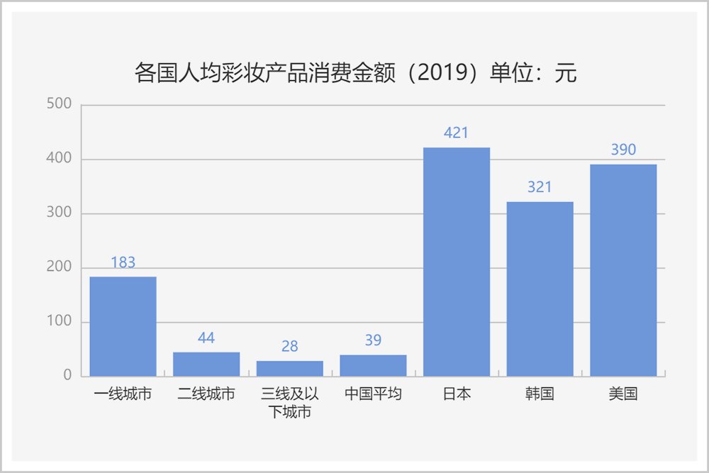 韩国美妆开始撬不动中国市场