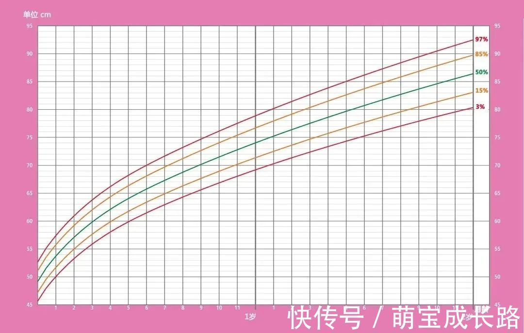分泌|一年花费48万，只长高1厘米！“增高针”到底靠不靠谱？