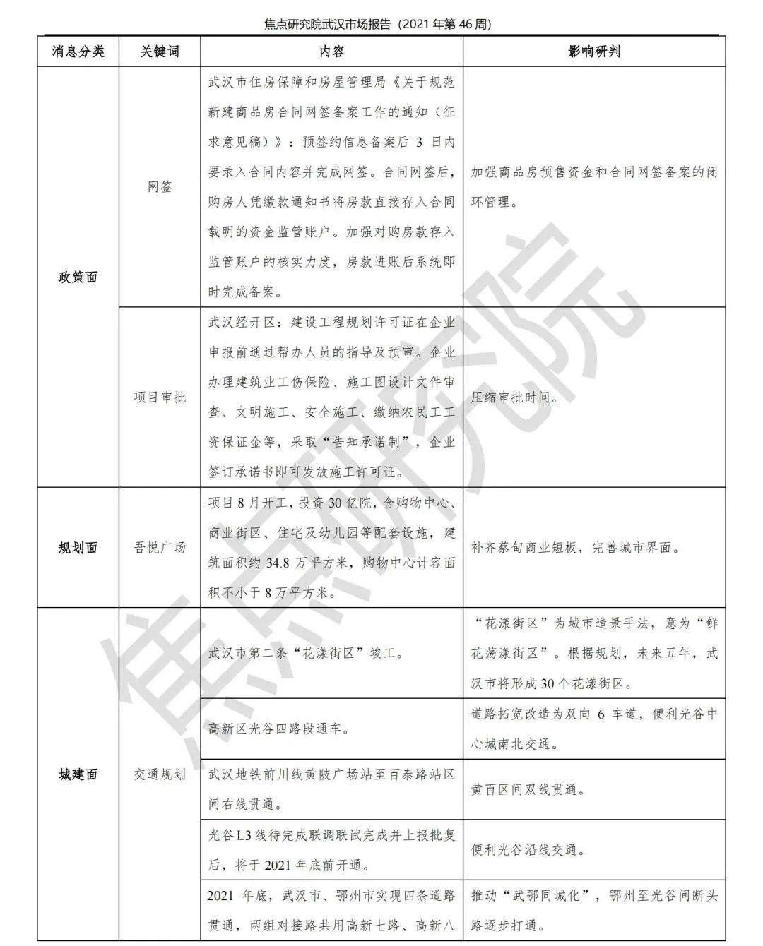 商品房|武汉商品房成交4002套环比升25%,楼市稳定信号频繁释放