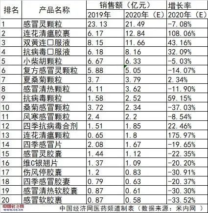 国家药监局|注意！这款常用感冒药修改了说明书，这些不良反应需当心→