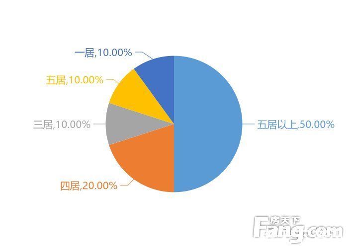 用户|1月湘潭新房用户关注度大数据报告