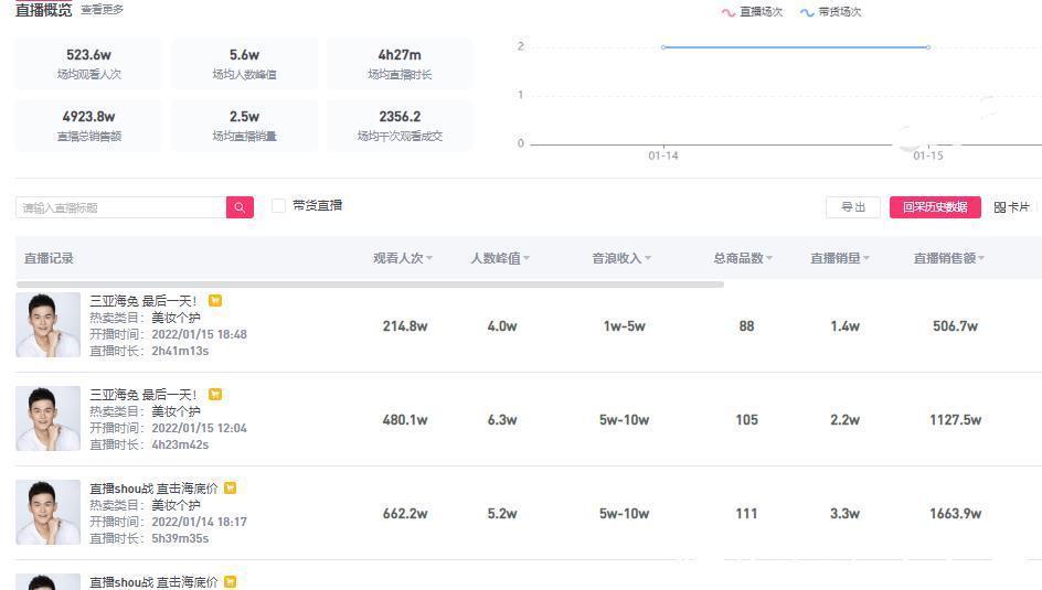 中国游泳队|孙杨赚翻天!2天直播销售额近5000万,佣金+提成,比游泳强多了