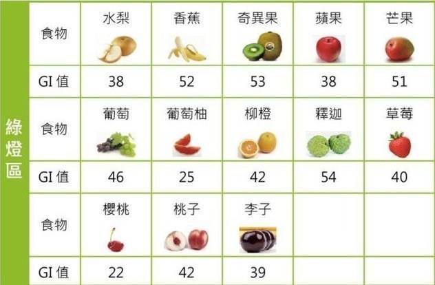 gi|这张控糖食物表请收好,高血糖以后就照这个吃!