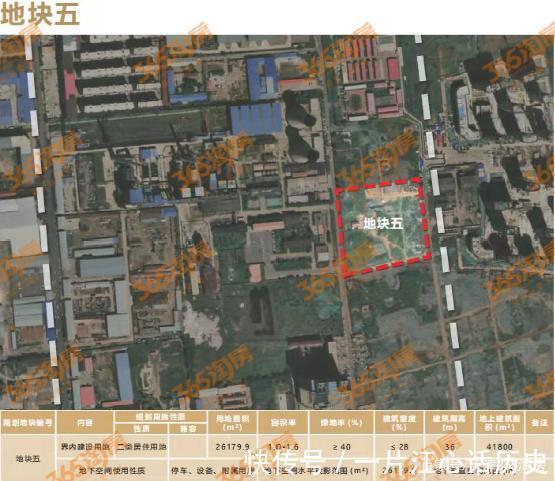 万达|抢鲜!天津这个区土地招商,涉及7宗地块……