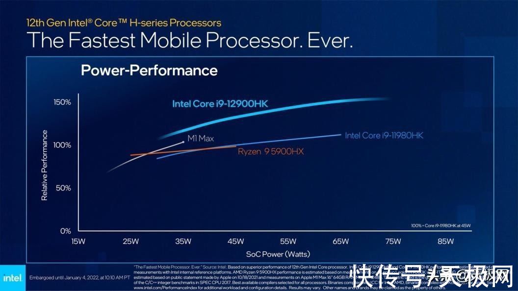 酷睿|12代移动版酷睿发布，碾压11代处理器，要买笔记本的可以再等等