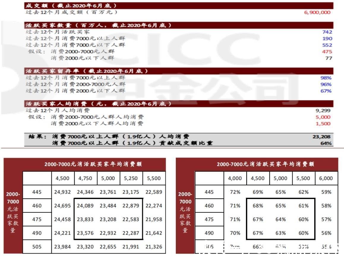 猫狗抖快逐鹿双十一，谁是商家的心头好？|智氪调研 | gmv