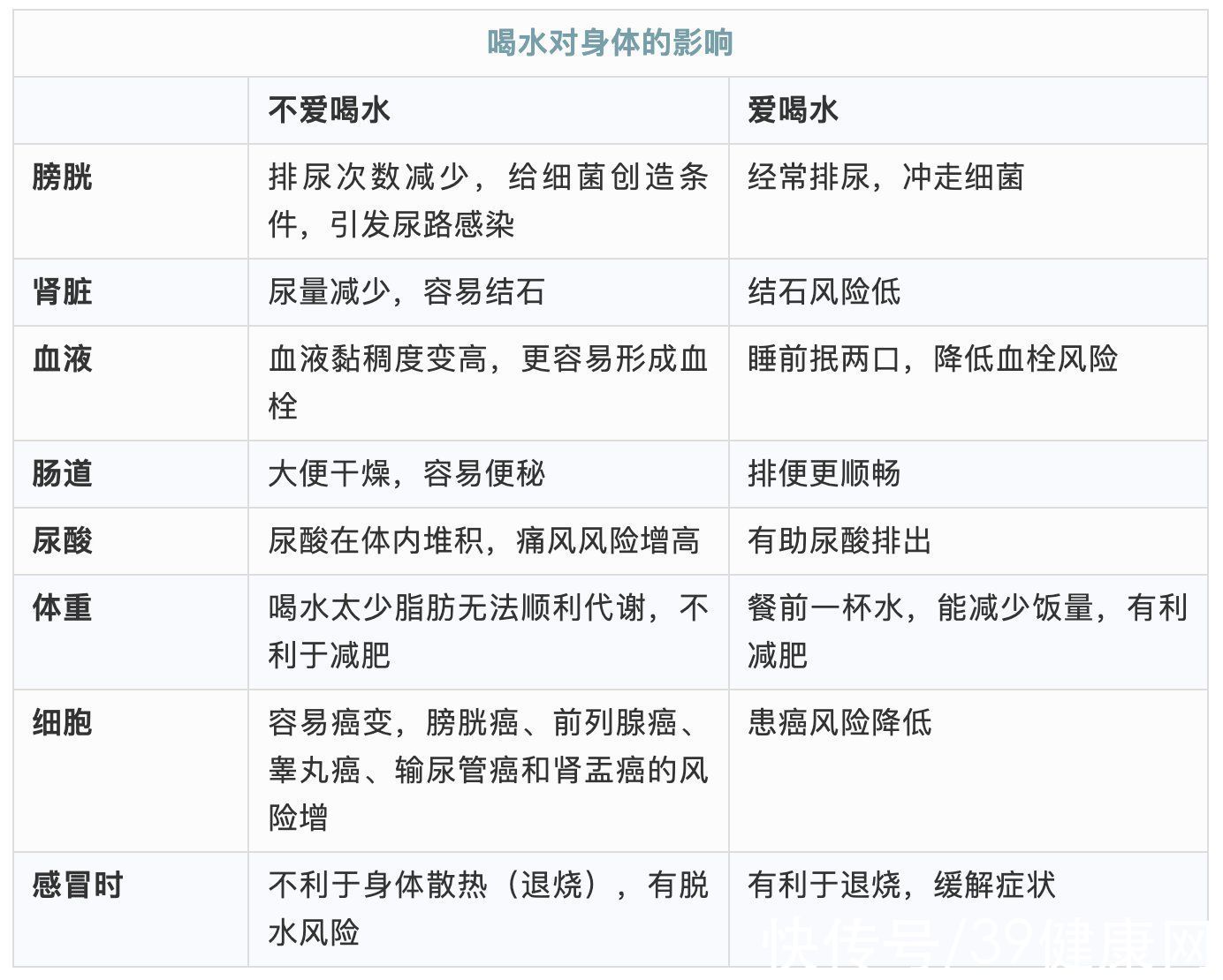 石家庄平安医院|喝水越多尿也越多,对肾脏的损害就越大?怎么喝水更健康?