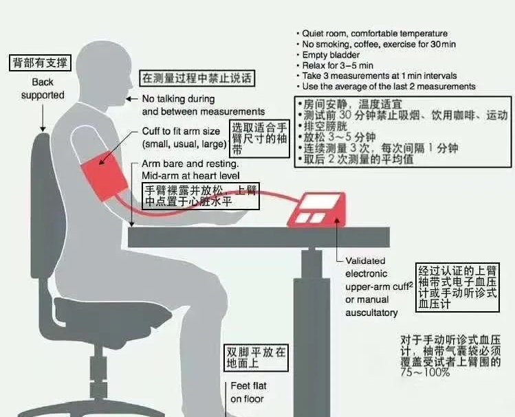 高血压科普|国家卫健委资料 | 血压