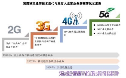 亏损|深耕5G赛道，连年亏损的信科移动将如何破局