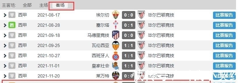 克罗斯|皇马全都要!进球、助攻全是皇马第一!西甲各队拿什么争?