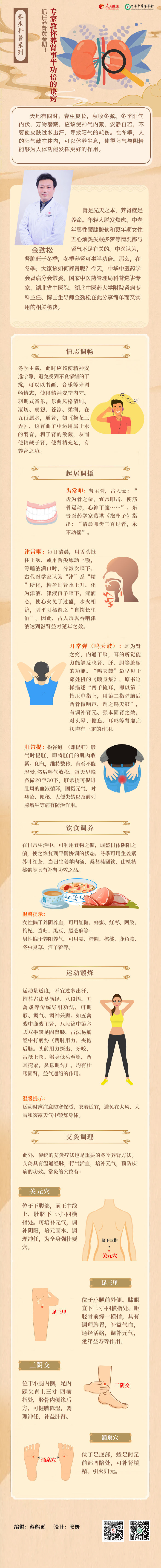 专家|抓住养肾黄金期！专家教你养肾事半功倍的诀窍