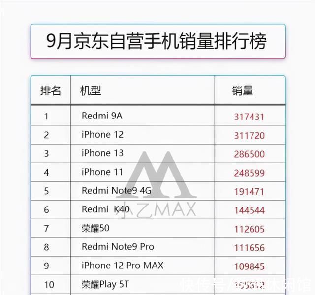 京东|双十一iPhone13在哪买比较合适?