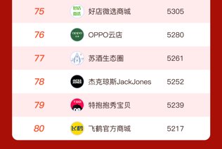 网络|首份双十一网络购物小程序Top80榜单发布