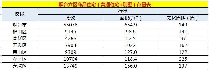 烟台楼市周度成交TOP20出炉 招商马尔贝拉卖得最火|榜单| 高新区