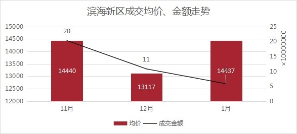 板块|1月房价创新高！越城区均价超28700元/㎡！丨1月房价地图