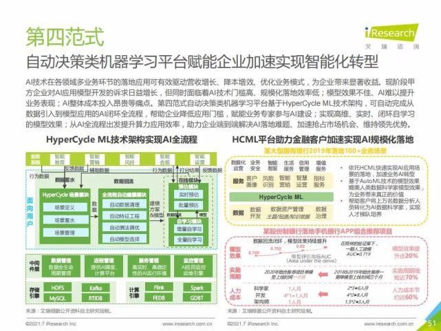 艾瑞咨询集团|艾瑞咨询:2021年中国人工智能基础层行业发展研究报告