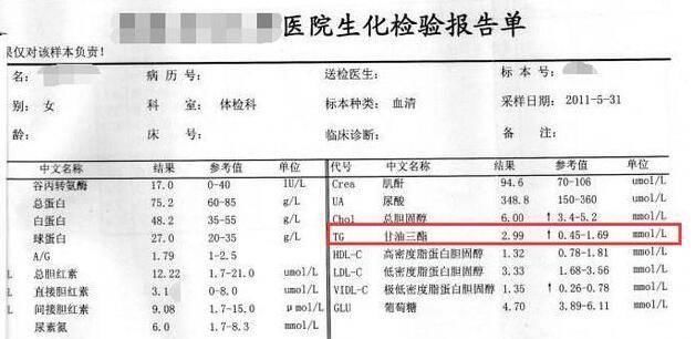 过高|医生甘油三酯过高只是预示，看专家怎么吃，降血脂快