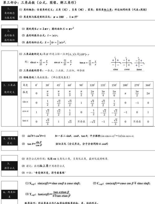 高中数学：公式+概念汇总，清晰明了！收藏！