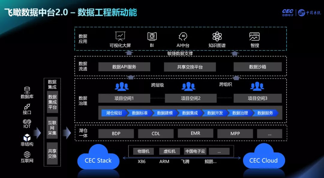 中国系统|中国系统：数据治理从“台后”走向“台前”，业界的新“黑马”