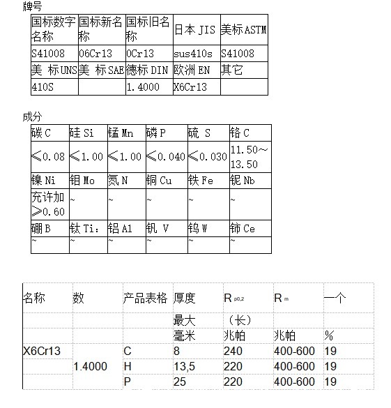 0Cr13Al化学成分