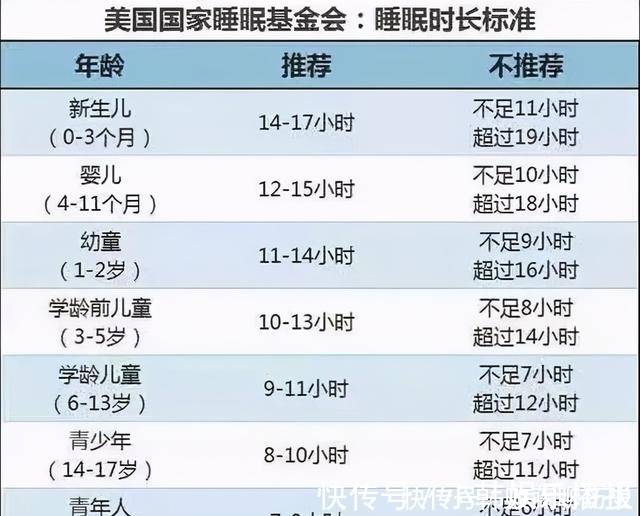 新手|孩子多大才能白天只睡一觉?0-3岁睡眠时间表,新手爸妈别错过