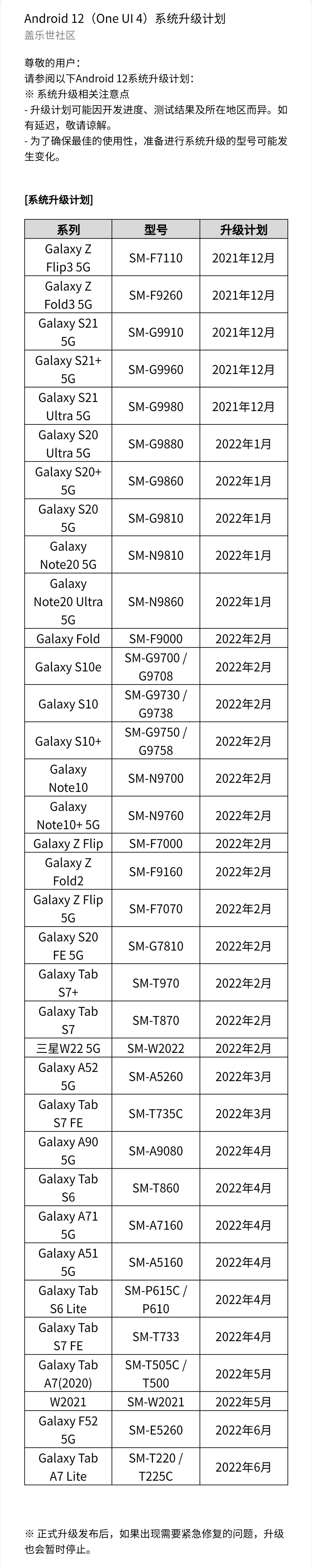 UI4.0|喜报：三星 Galaxy S21 系列全体用户现已获推 One UI 4.0 正式版